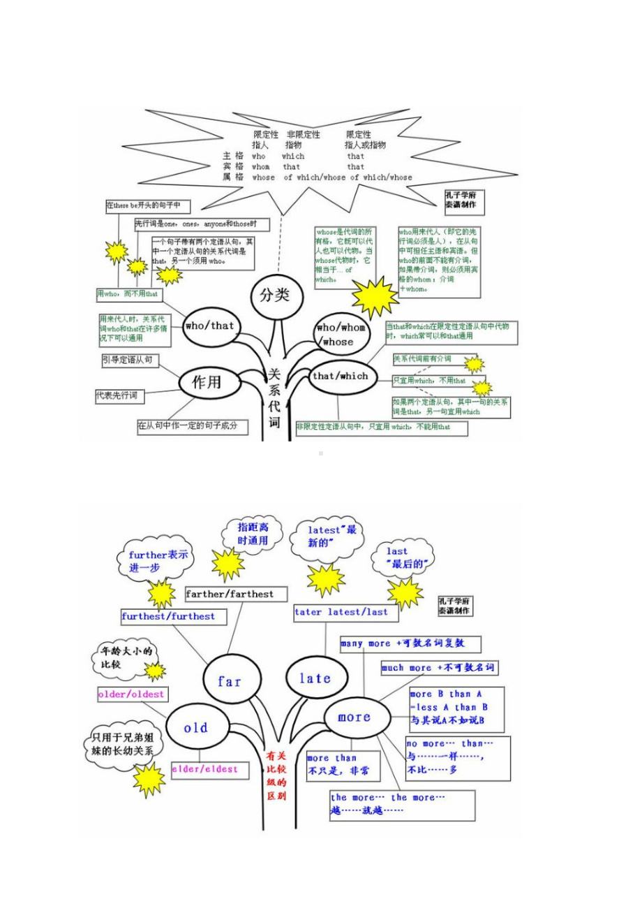 《英语也就这么回事——29张图片让你轻松理解英语》.doc_第3页