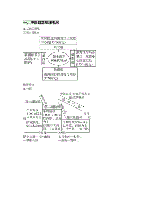 2024届高考地理一轮复习素材资料 中国地理.docx