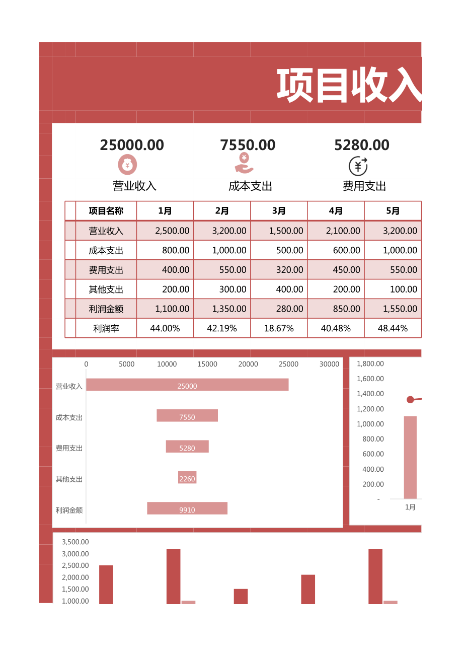 项目收入成本费用利润表.xlsx_第1页