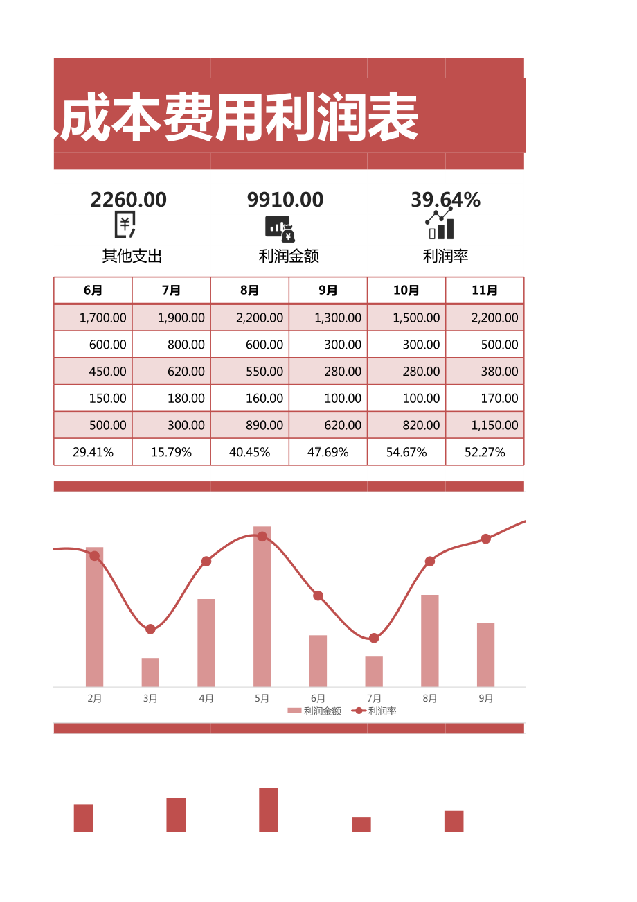 项目收入成本费用利润表.xlsx_第3页