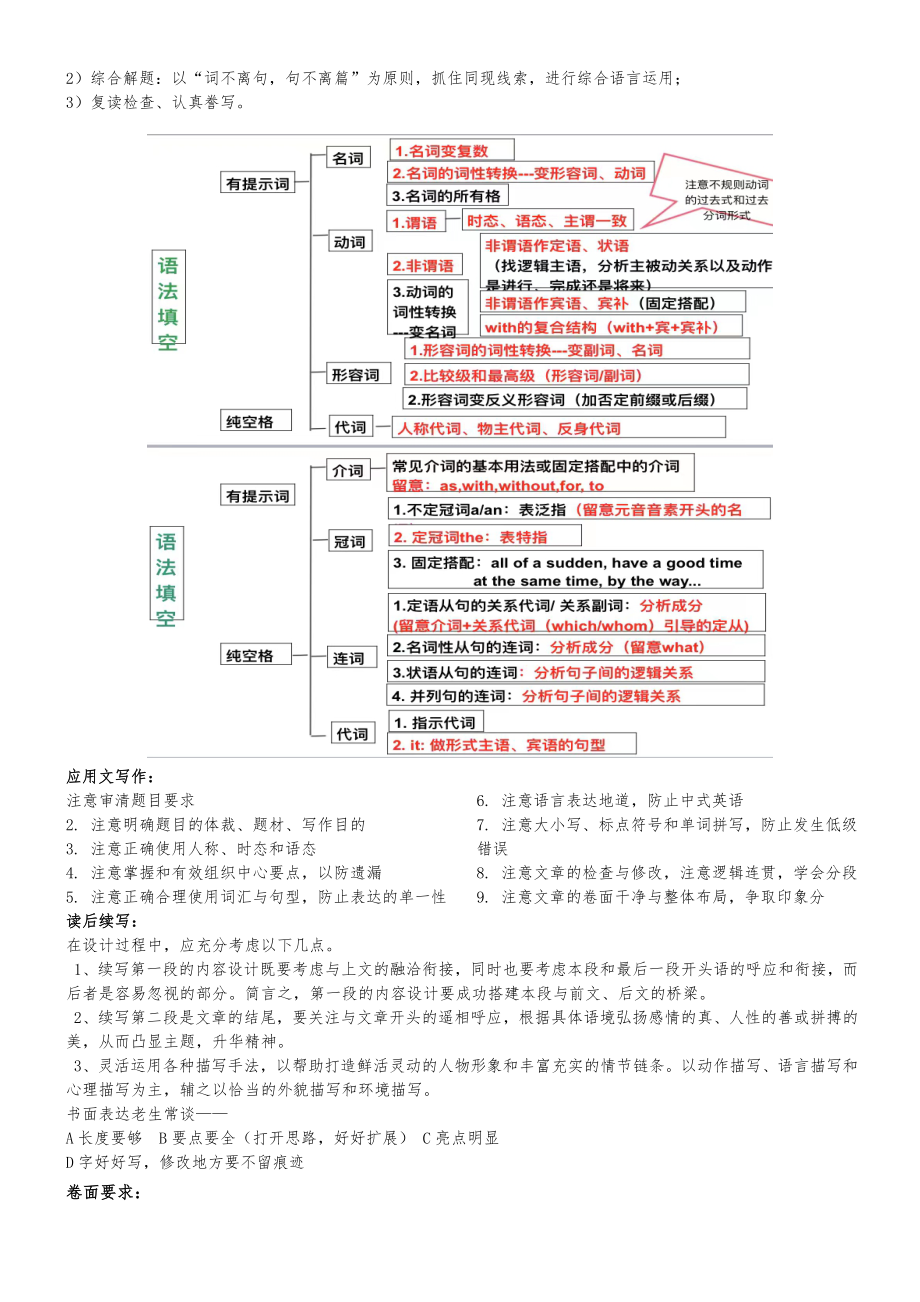 2023-2024学年高一期末考试英语试题解题策略讲义（高分宝典）.docx_第2页