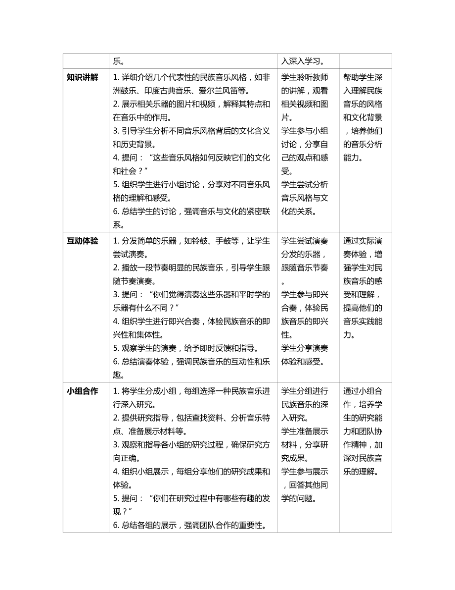 2024新人教版（简谱）七年级上册《音乐》《第二单元 多彩的音乐风格学习项目二 世界民族音乐博览会》教案（表格式）.docx_第2页