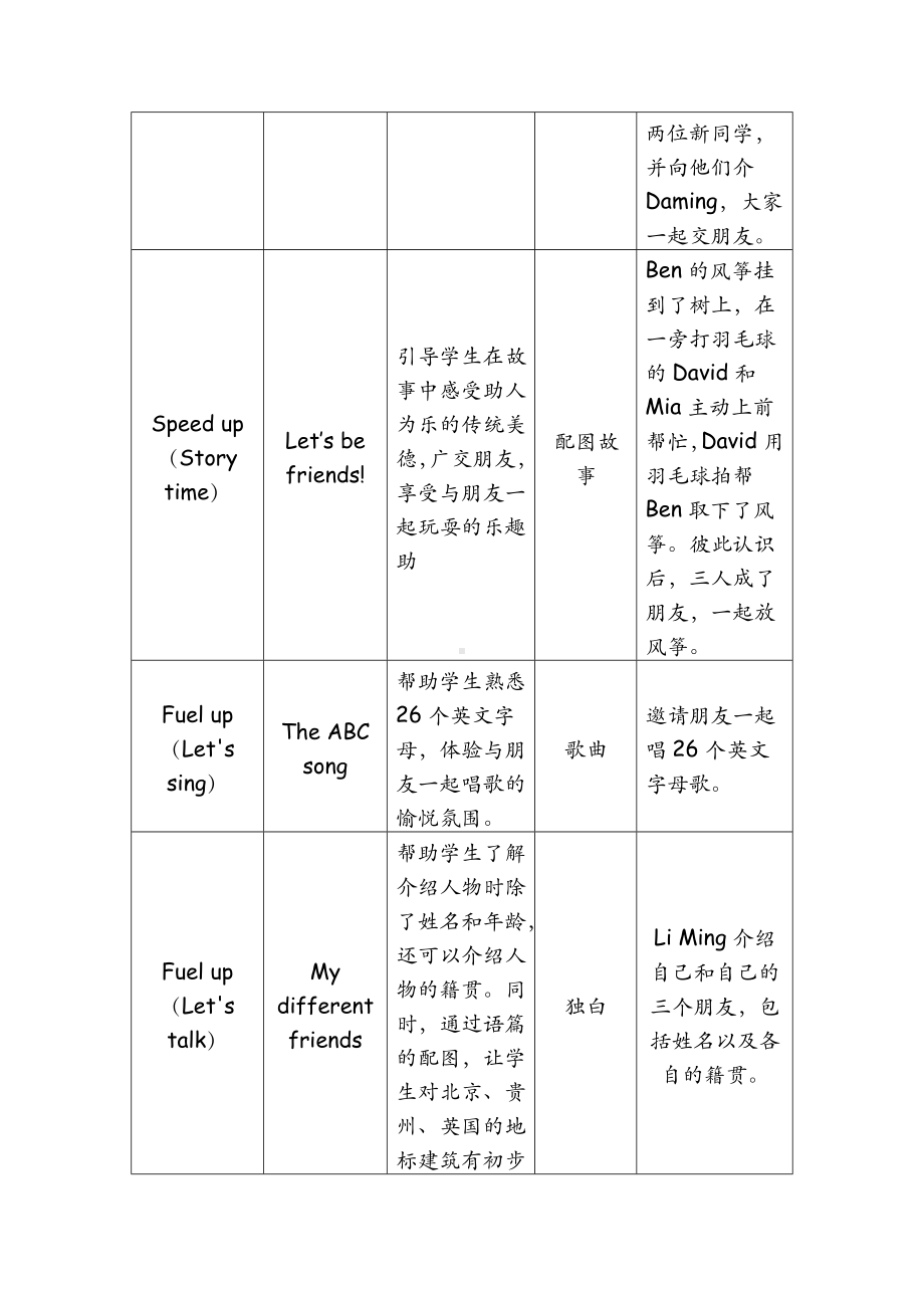 Unit 1 Let’s be friends单元整体 表格式教学设计-2024新外研版（三起）三年级上册《英语》.docx_第2页