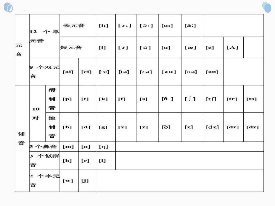 2024新外研版七年级上册《英语》开学音标教学（ppt课件） .pptx_第3页