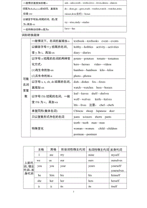 2024新外研版七年级上册《英语》词形转换渐进式专项训练.DOC