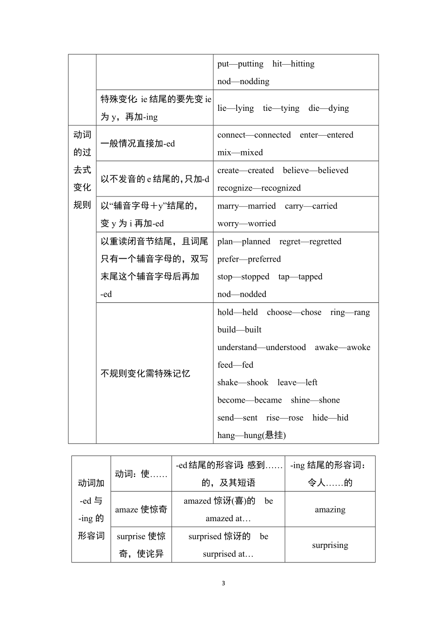 2024新外研版七年级上册《英语》词形转换渐进式专项训练.DOC_第3页