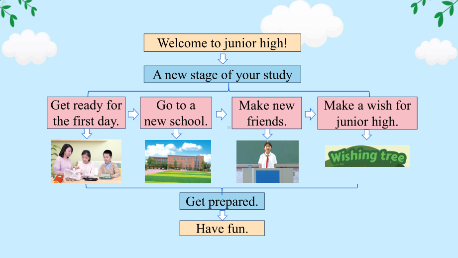 Starter Welcome to junior high! (Get ready) （ppt课件）-2024新外研版七年级上册《英语》.pptx_第2页