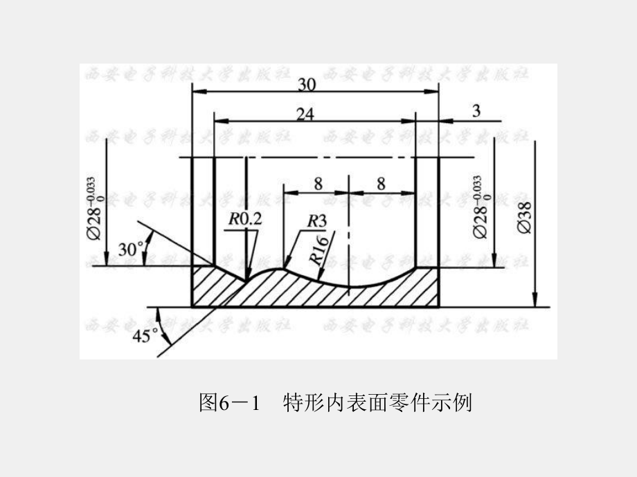 《数控加工工艺》课件第6章 (2).ppt_第3页