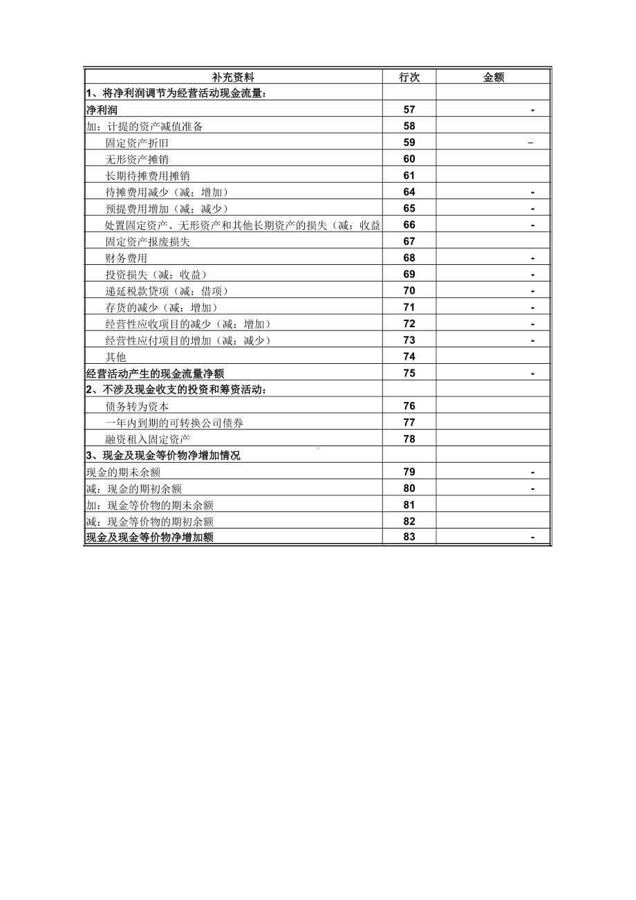 各常用财务表单（自动计算).xls_第2页