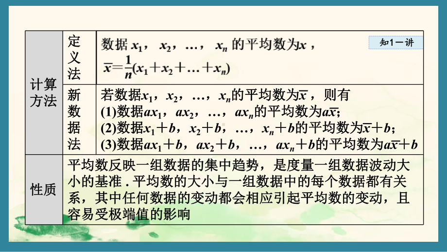 6.1 平均数（课件）北师大版数学八年级上册.pptx_第3页