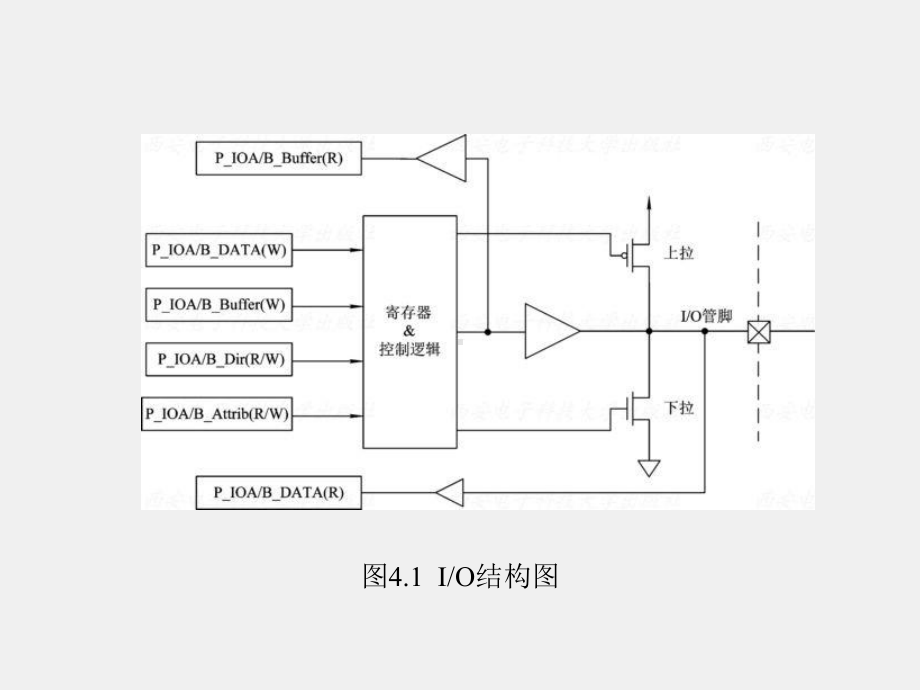 《凌阳十六位单片机原理及应用》课件第4章.ppt_第3页