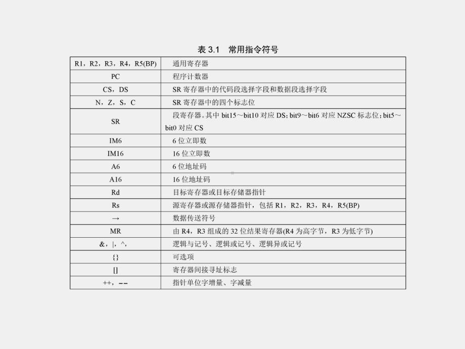 《凌阳十六位单片机原理及应用》课件第3章.ppt_第3页