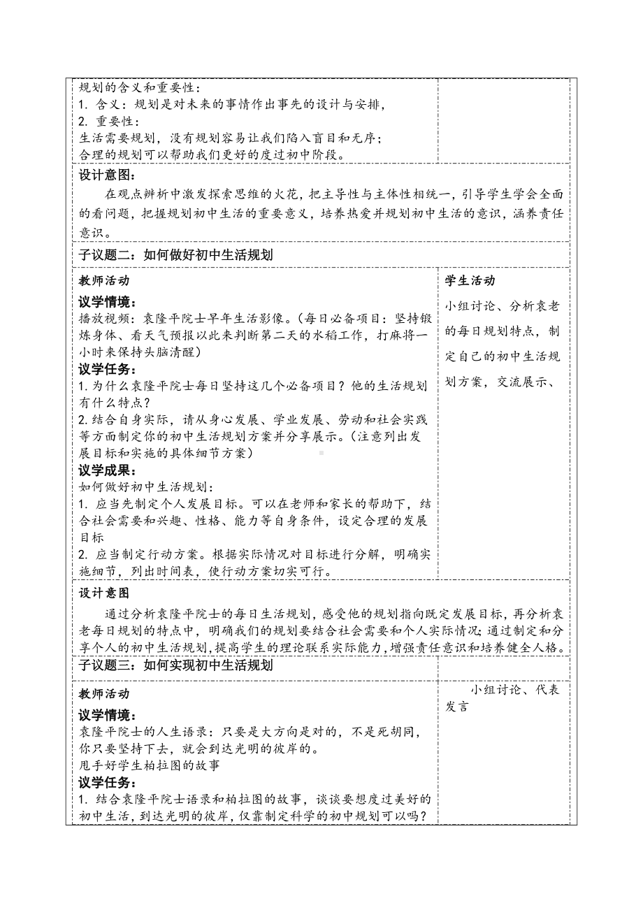 1 规划初中生活 教学设计 -（2024部）统编版七年级上册《道德与法治》.docx_第2页