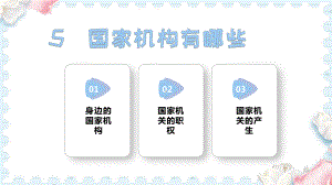 5国家机构有哪些（课件）道德与法治六年级上册.pptx