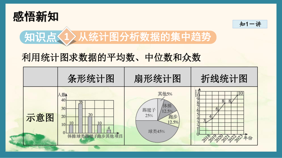 6.3 从统计图分析数据的集中趋势（课件）北师大版数学八年级上册.pptx_第2页