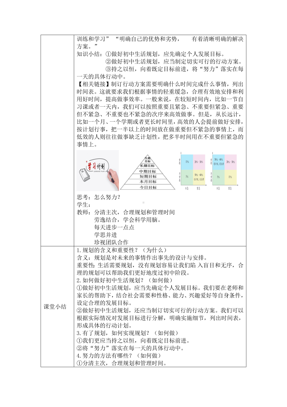 1.2 规划初中生活 教案-（2024部）新统编版七年级上册《道德与法治》.docx_第3页