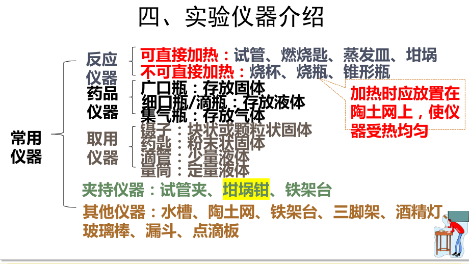 化学人教版（2024）九年级上册1.2 化学实验与科学探究 课件03.pptx_第3页