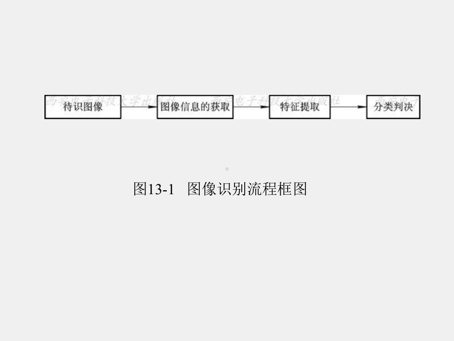 《模式识别原理与应用》课件第13章.ppt_第3页