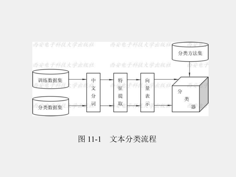 《模式识别原理与应用》课件第11章.ppt_第3页