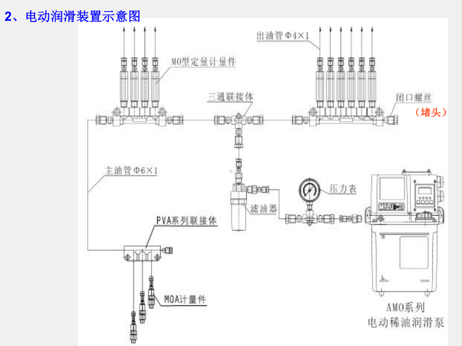 《数控机床机械保养检查与故障排除》课件单元4.4润滑系统.ppt_第2页