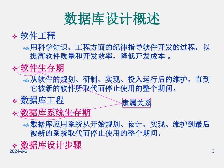 《数据库原理》课件第8章 数据库设计.ppt_第3页