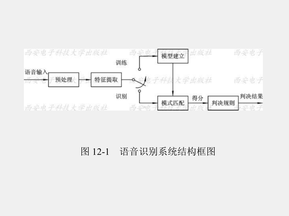 《模式识别原理与应用》课件第12章.ppt_第3页