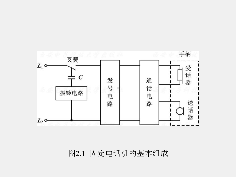 《现代通信网概论》课件1第2章 (2).ppt_第3页