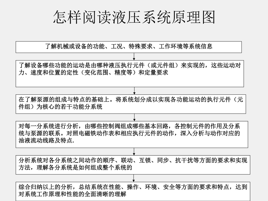 《数控机床机械保养检查与故障排除》课件单元4.2.2 典型液压系统.ppt_第3页