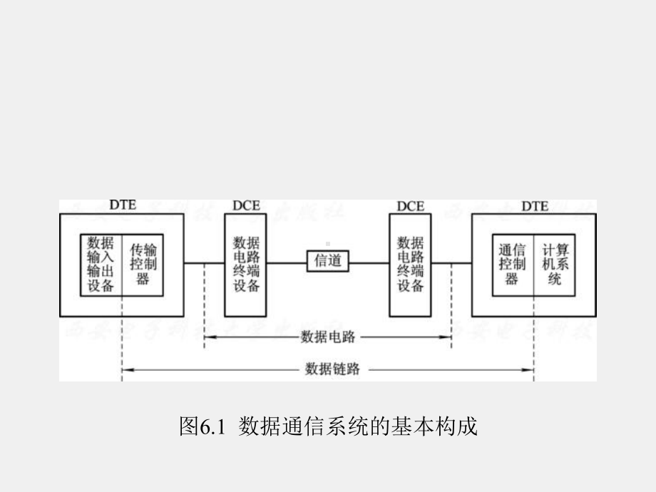 《现代通信网概论》课件1第6章 (2).ppt_第3页