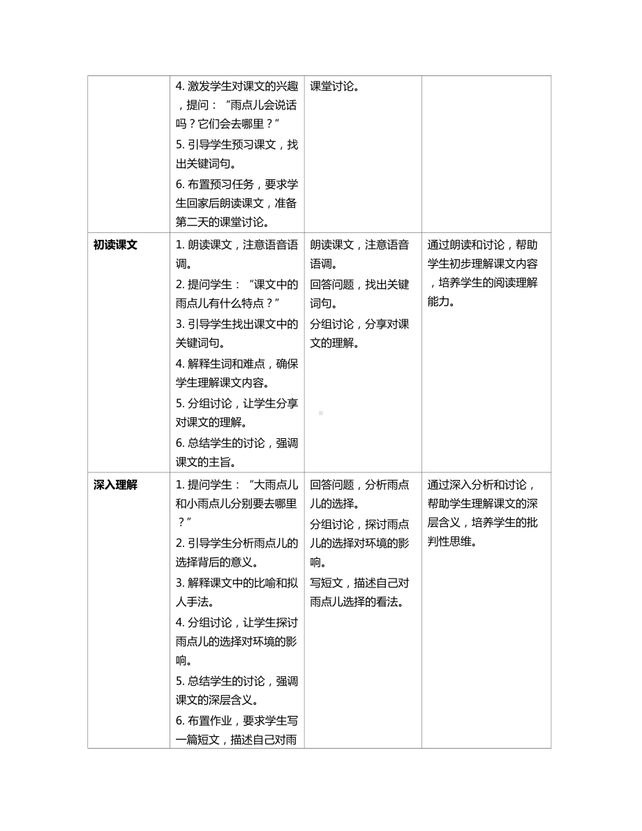 [核心素养]10雨点儿 教学设计(表格式)-（2024新部编）统编版一年级上册《语文》.docx_第2页