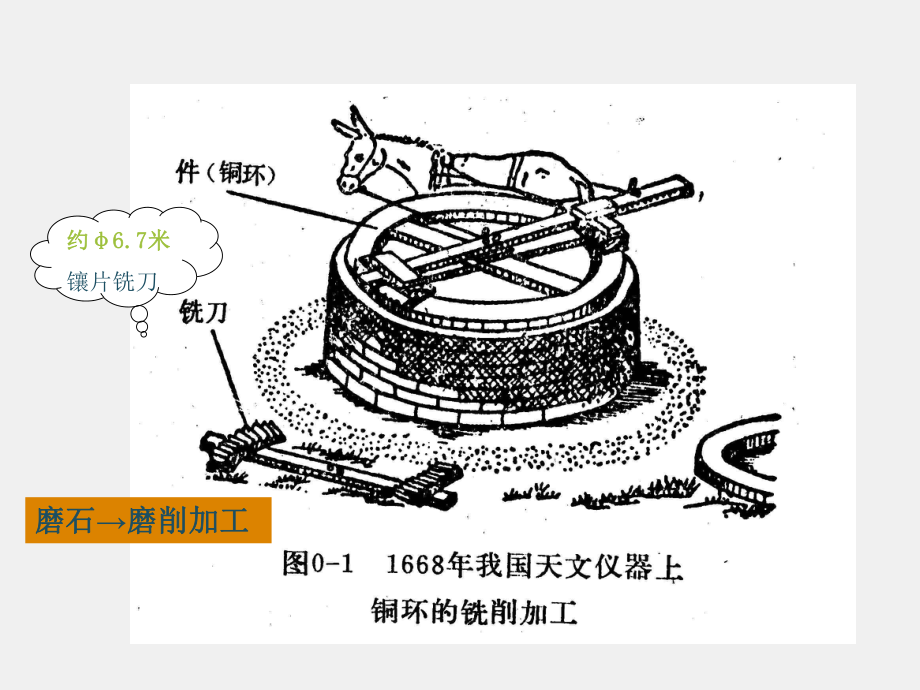 《数控机床机械保养检查与故障排除》课件认识数控机床.ppt_第3页