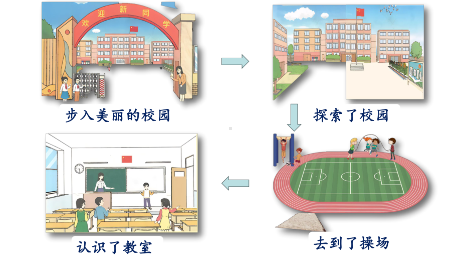 2024小学数学新教材：一年级上册《学习准备》教学课件.pptx_第3页