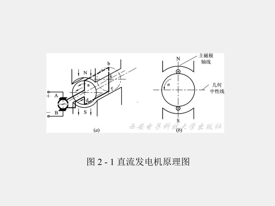 《控制电机》课件第2章 直流测速发电机.ppt_第3页