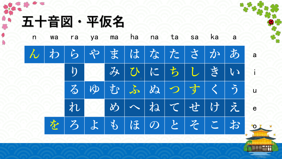 日本語入門 五十音図⑵ 语音02 sa行-ta行 （ppt课件）-2024新新编日语《高中日语》必修第一册.pptx_第3页