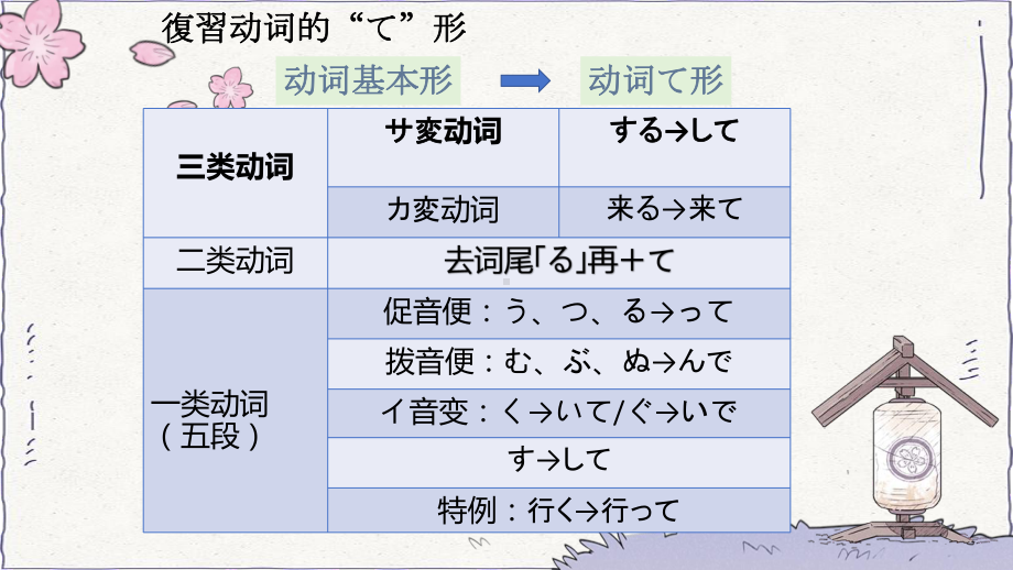 第九课 单词（ppt课件）-2024新人教版《初中日语》必修第二册.pptx_第3页