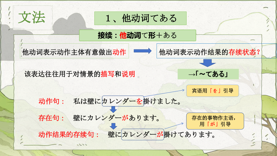 第34课 壁にカレンダーが掛けてあります 语法会话课文 （ppt课件）-2024新版标准日本语《高中日语》初级下册.pptx_第3页