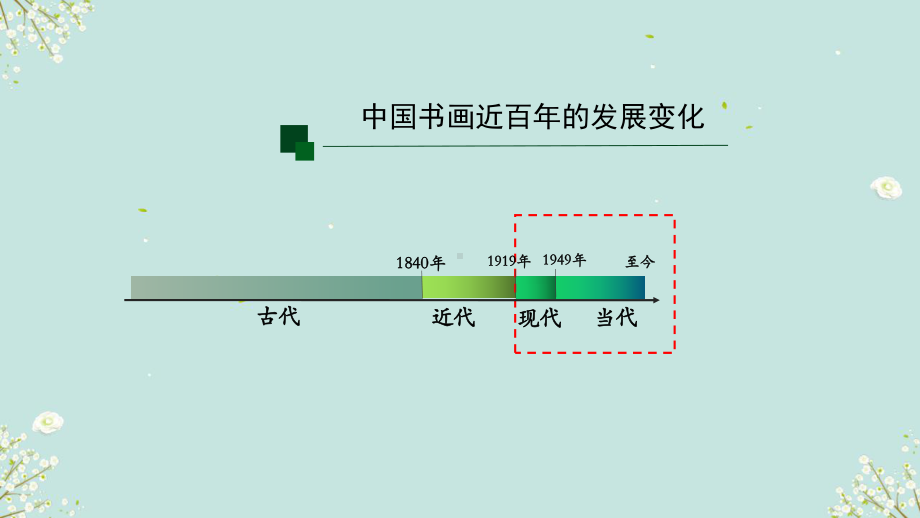 4.1 中国智慧——中国画的传承与创新 ppt课件-2024新人美版（2019）《高中美术》选择性必修第二册.pptx_第3页