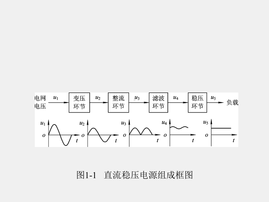 《模拟电子技术项目化教程》课件第1章.ppt_第3页