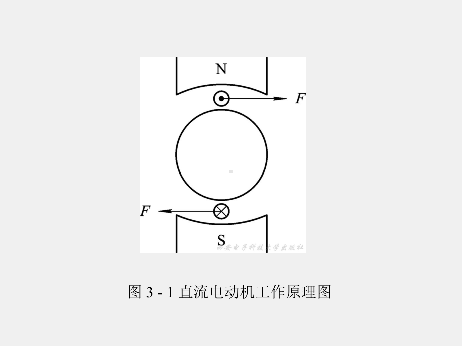 《控制电机》课件第3章 直流伺服电动机.ppt_第3页