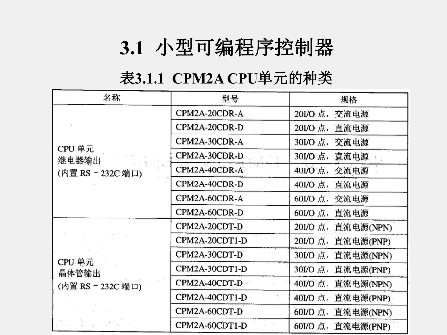 《可编程序控制器原理及应用》课件第3章.ppt_第2页