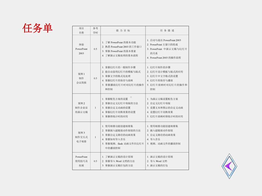 《计算机应用案例教程》课件第6章.ppt_第2页