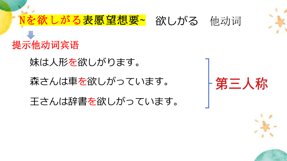 第17課 私は新しい洋服が欲しいです 语法（ppt课件）-2024新版标准日本语《高中日语》初级上册.pptx_第3页