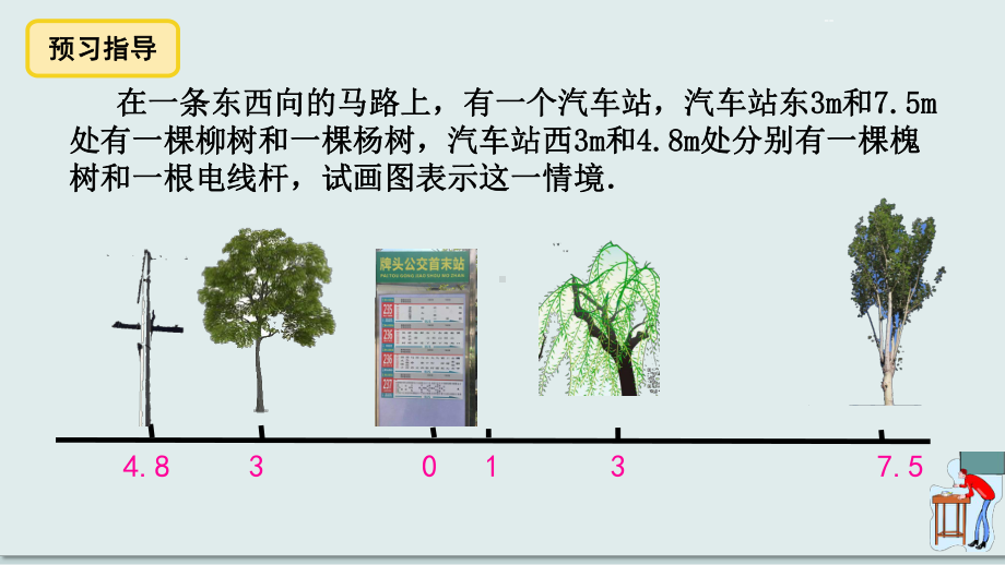 数学人教版（2024）7年级上册 1.2.2 数轴 课件01.pptx_第3页