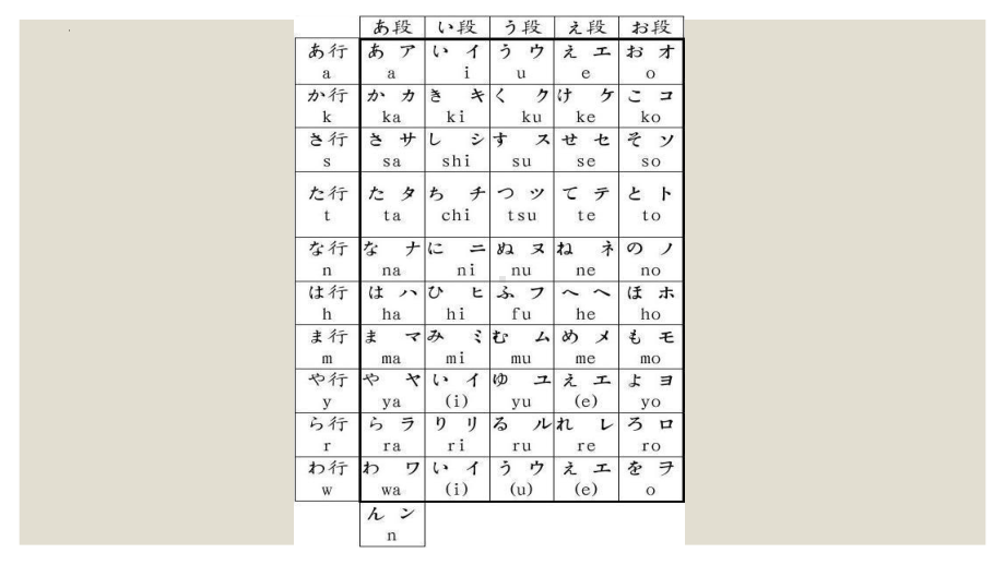 第二课 さようなら （ppt课件） -2024新人教版必修第一册《初中日语》.pptx_第3页