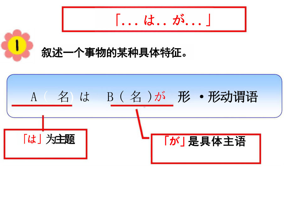 第十一課 趣味 （ppt课件）-2024新新编日语《高中日语》必修第一册.pptx_第3页