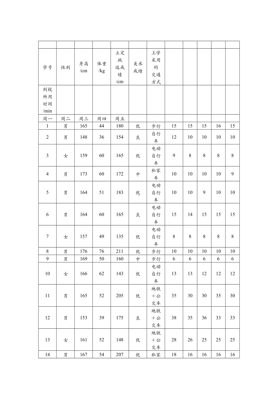 6．1　丰富的数据世界教案 2024-2025学年北师大版（2024）数学七年级上册.doc_第2页