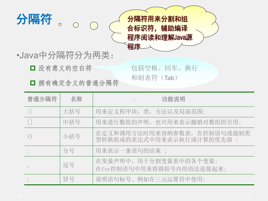 《Java SE程序设计及实践》课件02_第2章 Java基础知识.ppt_第3页