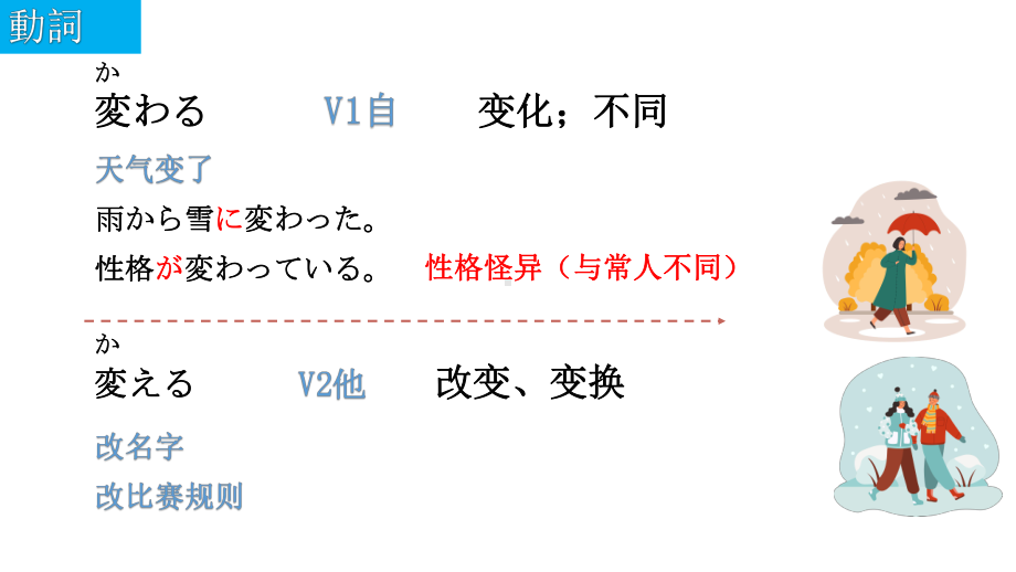 第七课 中学生地球会議 みんなで地球を守ろう （ppt课件） -2024新人教版《初中日语》必修第三册.pptx_第3页