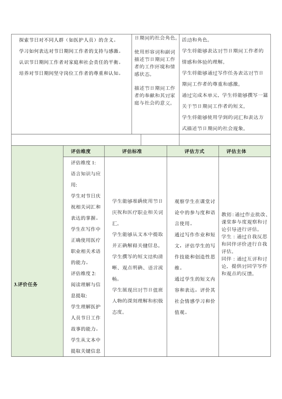 Unit 4 Time to celebrate 第5课时教学设计-2024新外研版七年级《英语》上册.docx_第2页