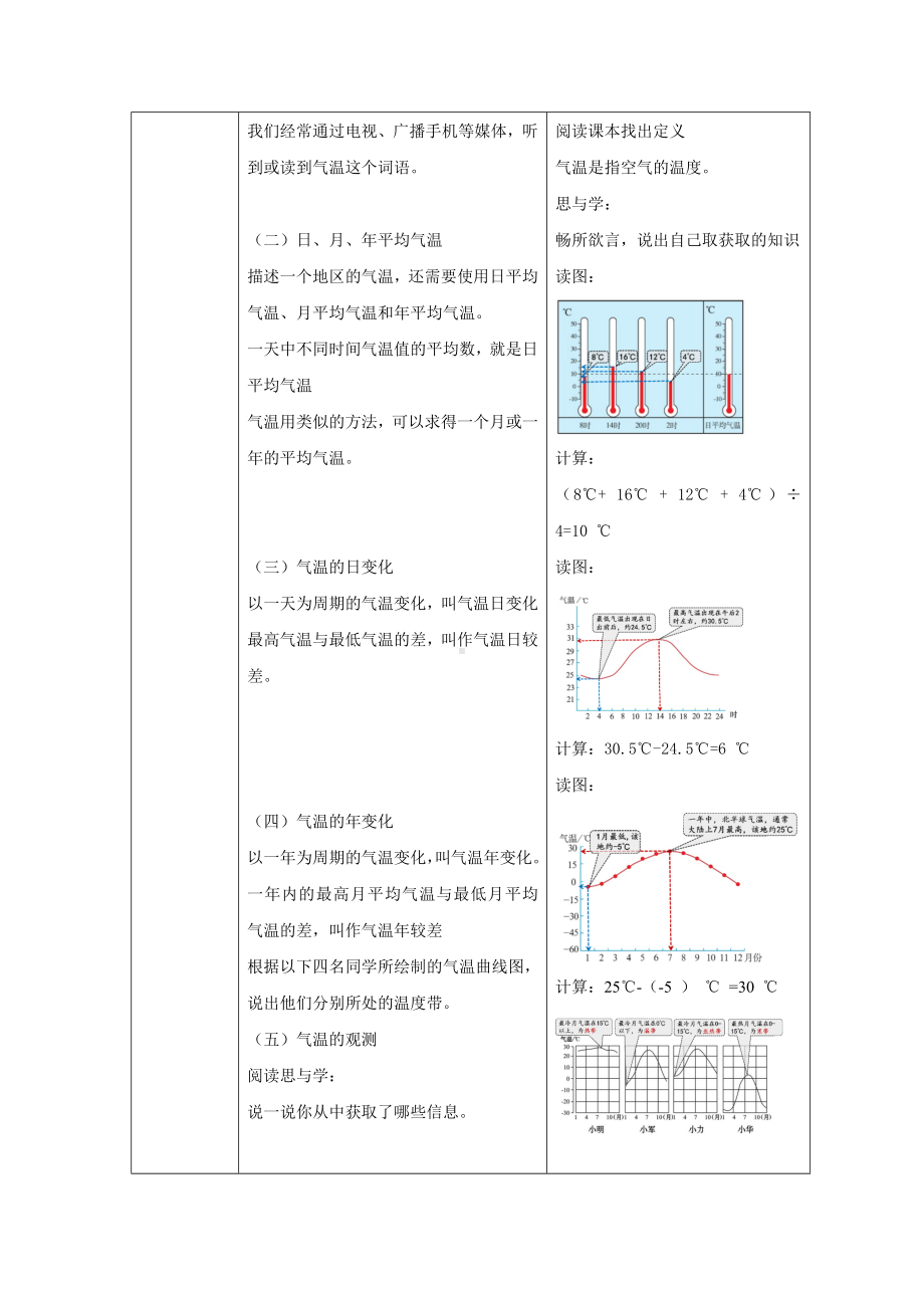 [核心素养]4.2《气温的变化与分布》教案（表格式）-2024新人教版七年级上册《地理》.docx_第2页